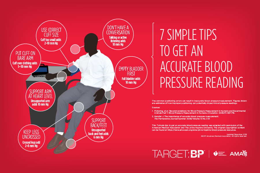 The One Graphic You Need For Accurate Blood Pressure Reading American 