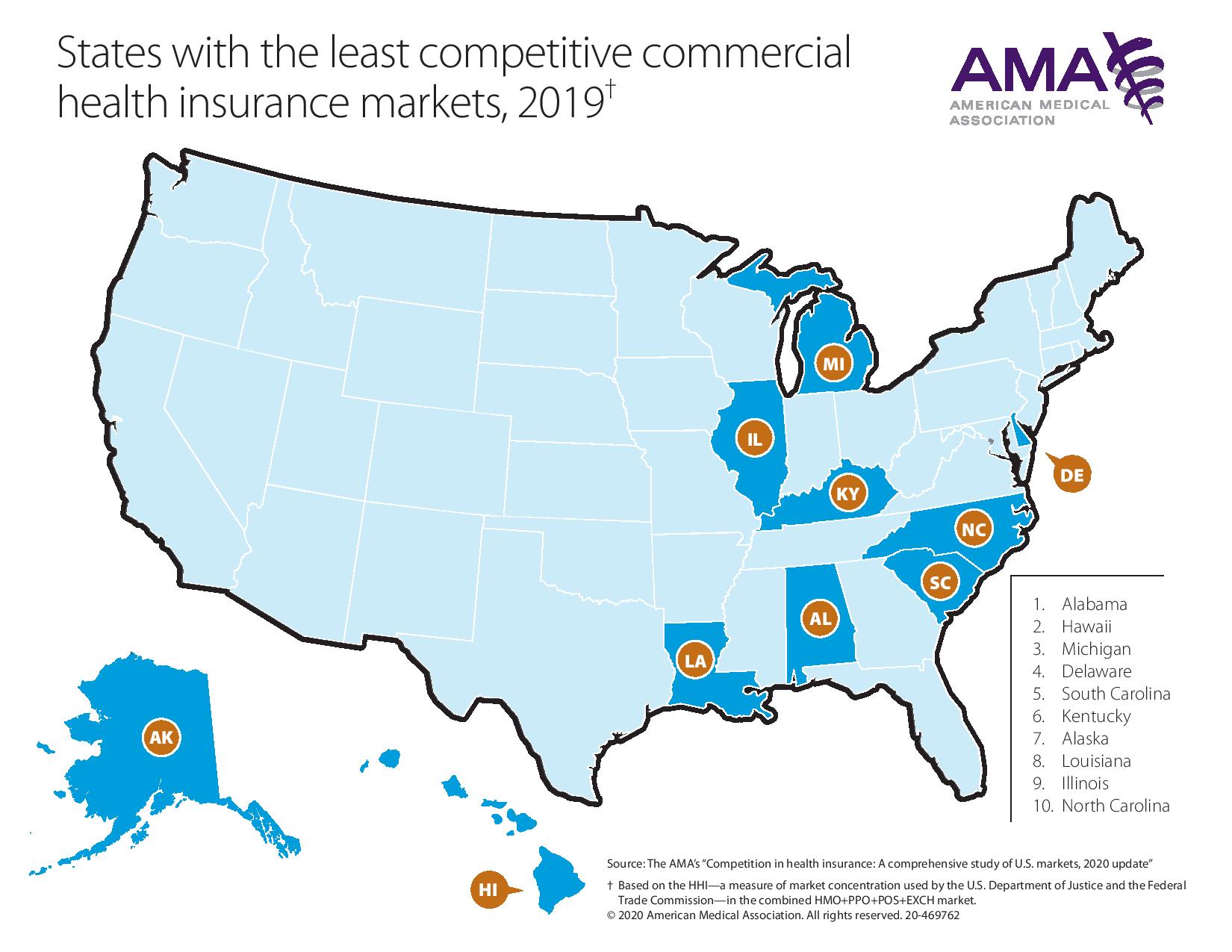 States with the Least Competitive Markets, 2019