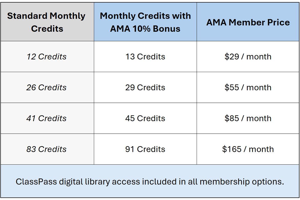 ClassPass membership tier chart