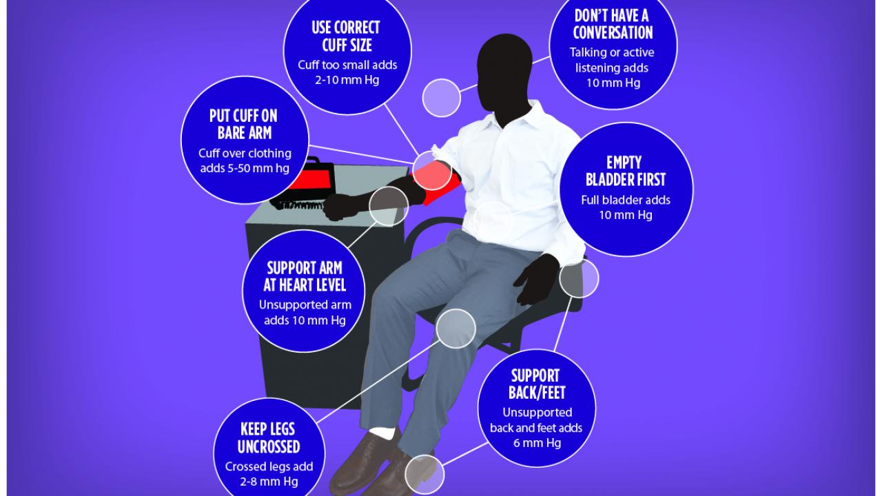 measuring blood pressure accurately