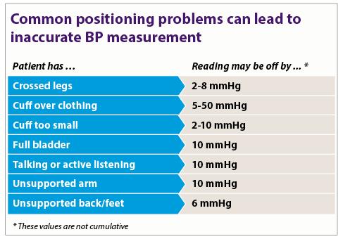 How to get the most accurate blood pressure measurement 