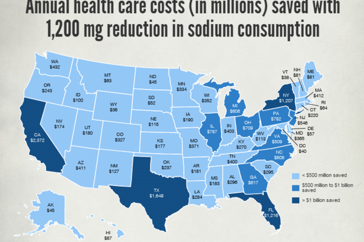 Health care cost saved with sodium reduction map